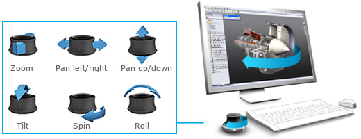 Movimentos dos ratos 3D Connexion