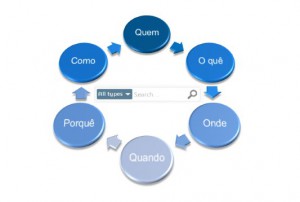 Exalead OnePart